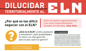 Dilucidar territorialmente al ELN