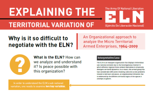 Explaining the Territorial Variation of ELN